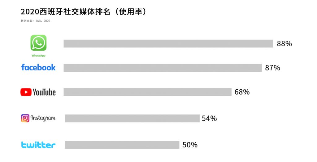 斗牛王国,欧洲市场洞察之西班牙篇