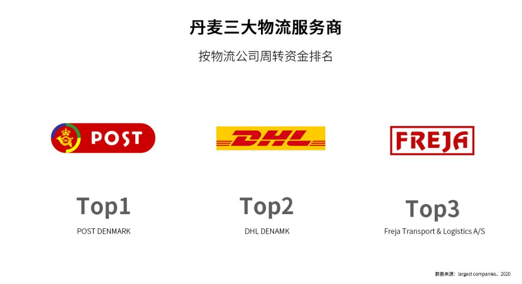 童话王国,欧洲市场洞察之丹麦篇
