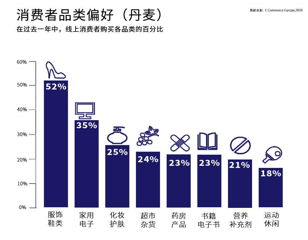 童话王国,欧洲市场洞察之丹麦篇