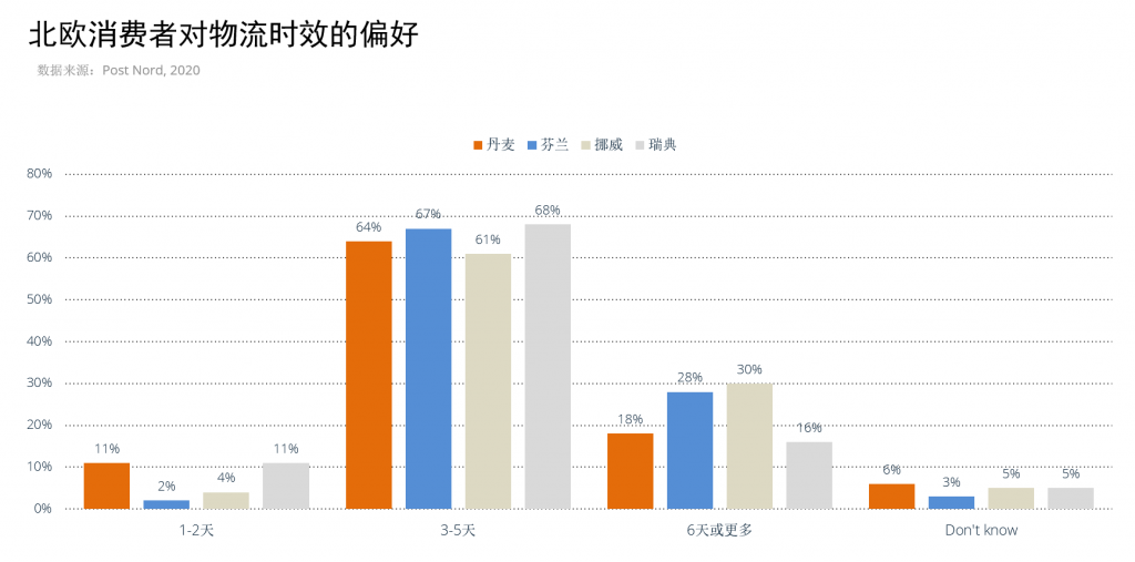 童话王国,欧洲市场洞察之丹麦篇