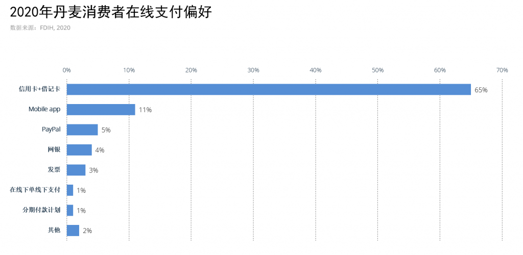 童话王国,欧洲市场洞察之丹麦篇
