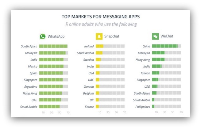 没有私域流量? WhatsApp干货了解一下!