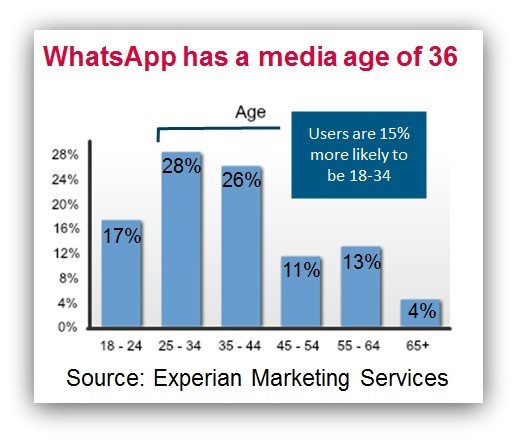 没有私域流量? WhatsApp干货了解一下!
