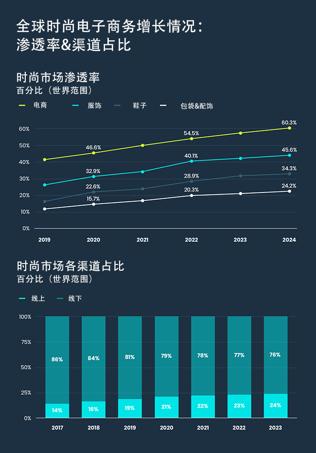 快时尚跨境前景有多好?保住Z世代消费者才是制胜关键!