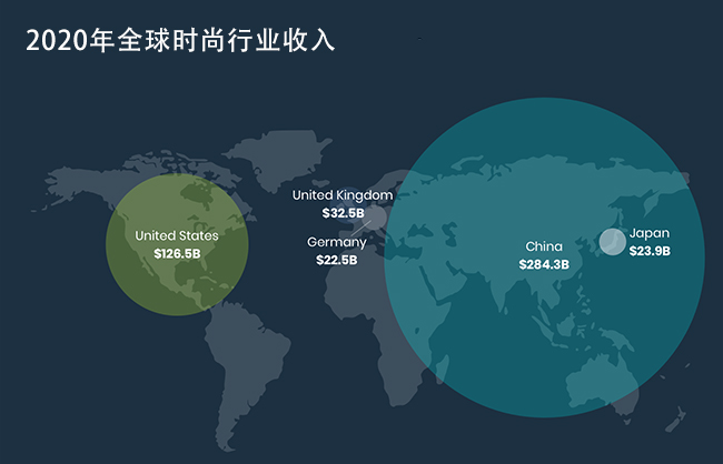 快时尚跨境前景有多好?保住Z世代消费者才是制胜关键!