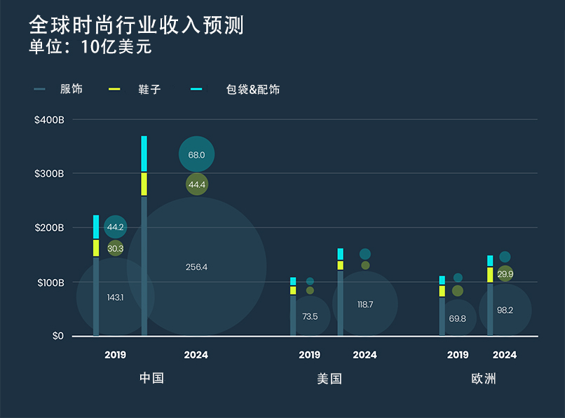 快时尚跨境前景有多好?保住Z世代消费者才是制胜关键!