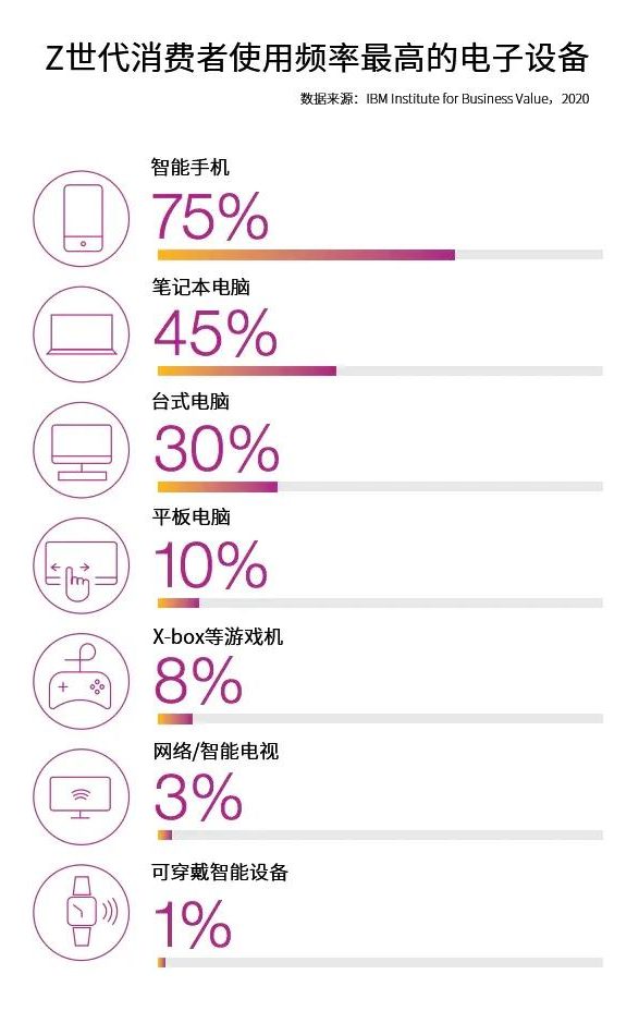 快时尚跨境前景有多好?保住Z世代消费者才是制胜关键!