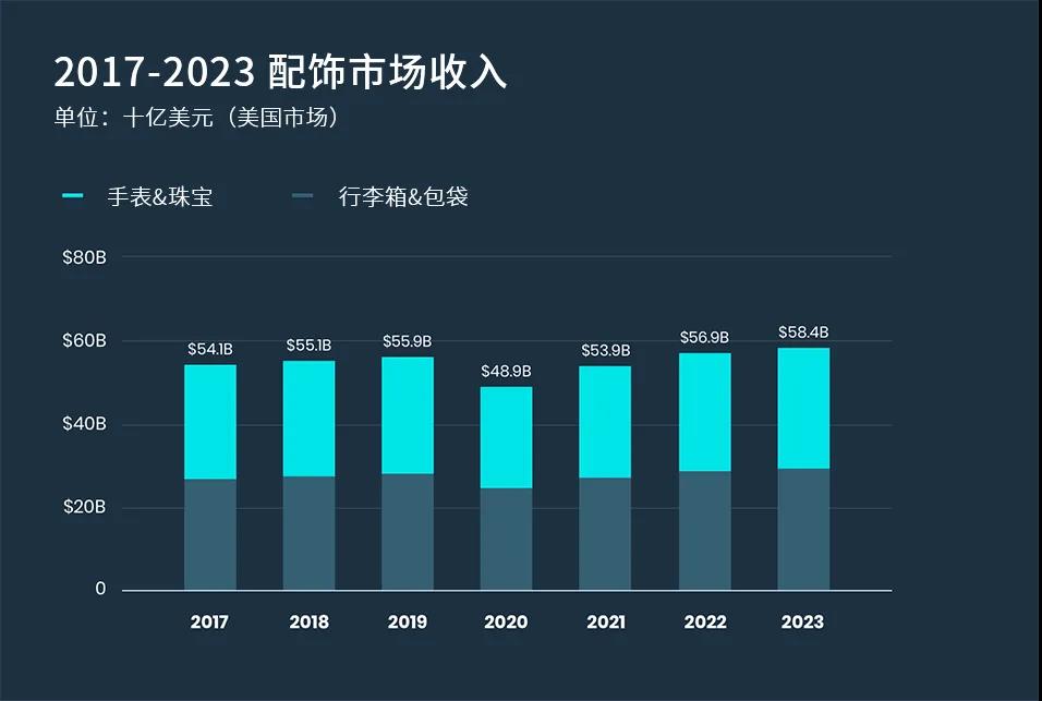 快时尚跨境前景有多好?保住Z世代消费者才是制胜关键!