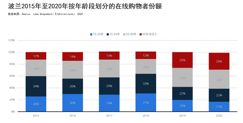 琥珀之国,欧洲市场洞察之波兰篇