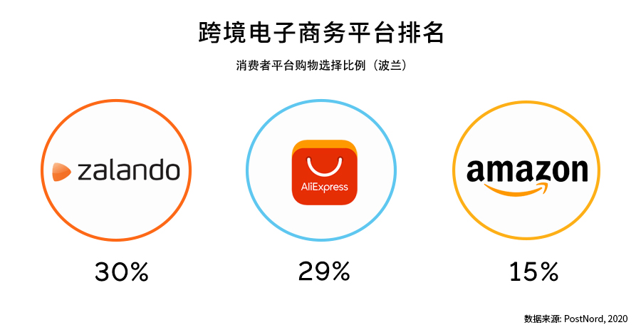 琥珀之国,欧洲市场洞察之波兰篇