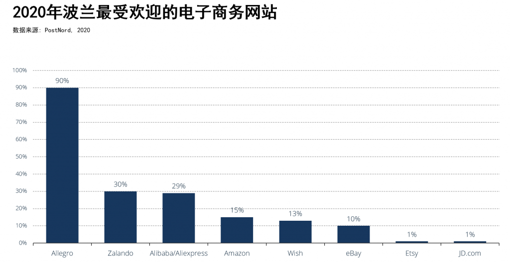 琥珀之国,欧洲市场洞察之波兰篇