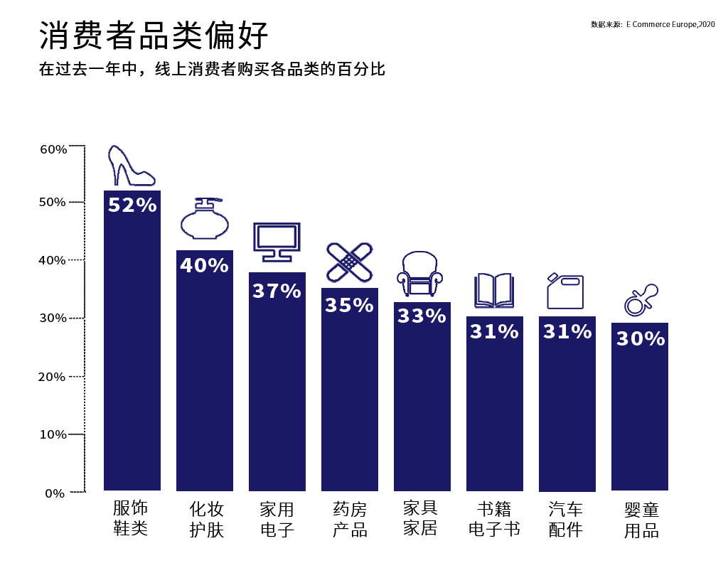 琥珀之国,欧洲市场洞察之波兰篇