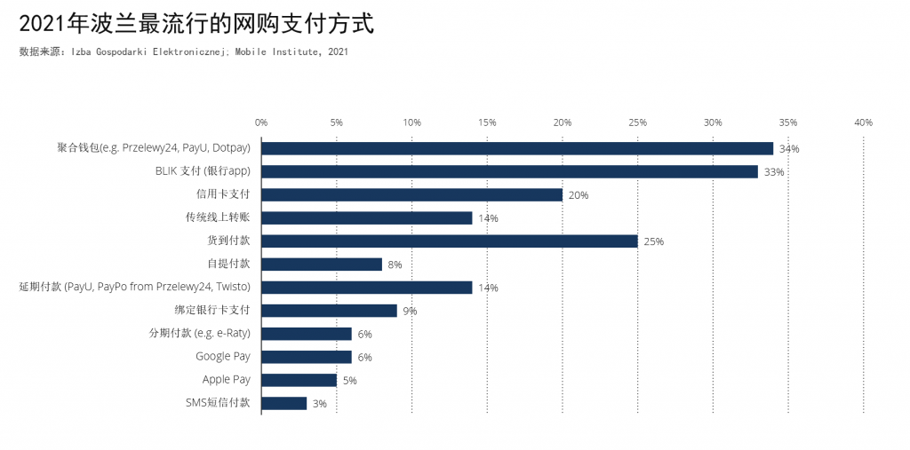 琥珀之国,欧洲市场洞察之波兰篇