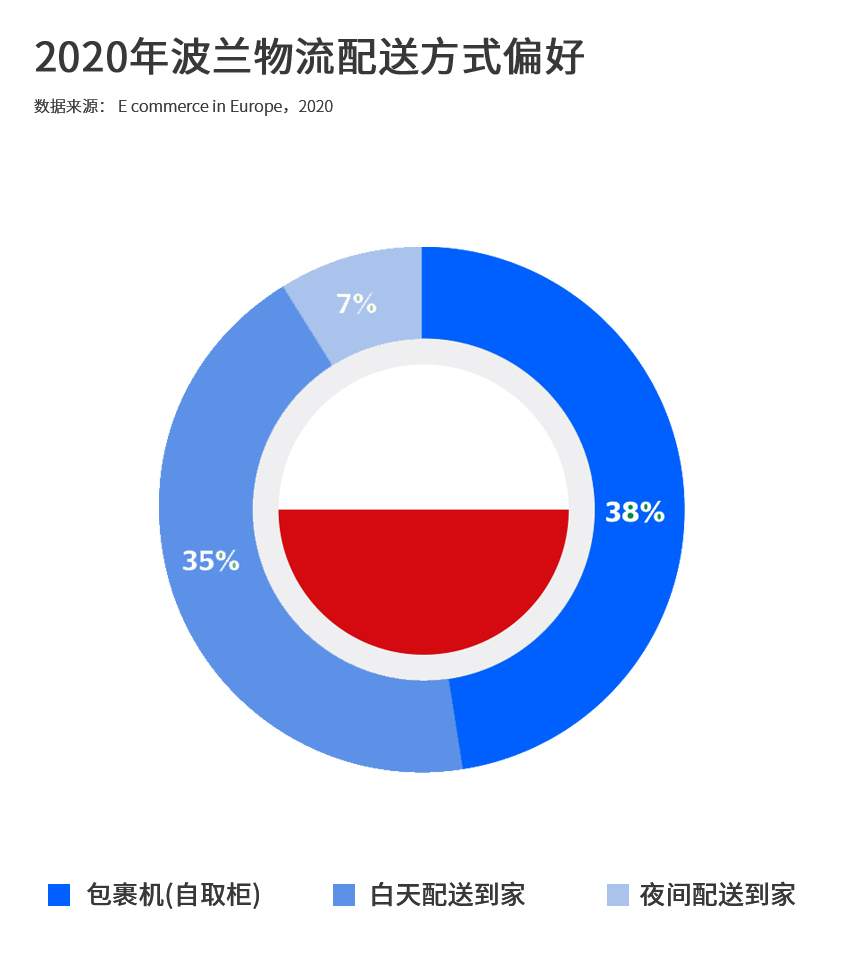 琥珀之国,欧洲市场洞察之波兰篇