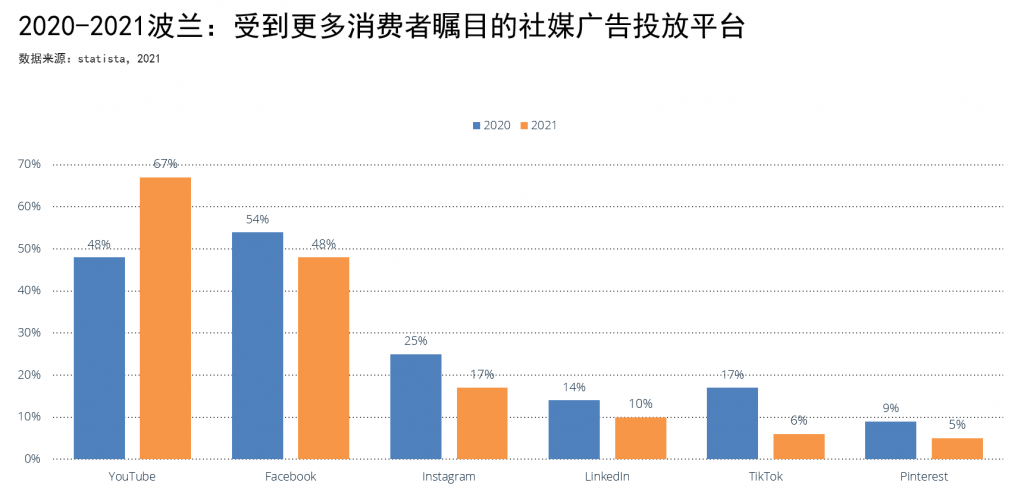 琥珀之国,欧洲市场洞察之波兰篇