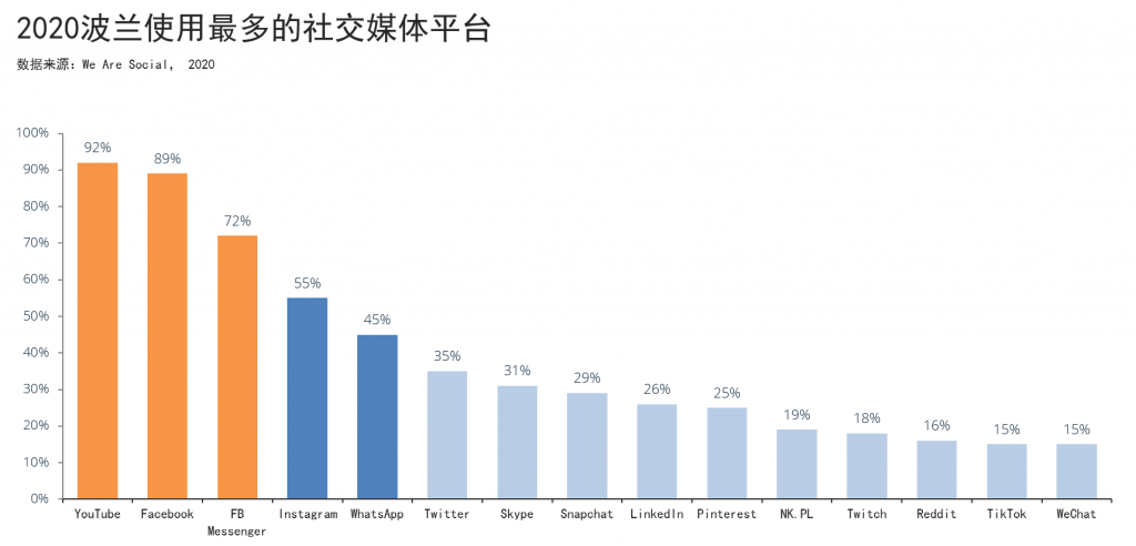 琥珀之国,欧洲市场洞察之波兰篇
