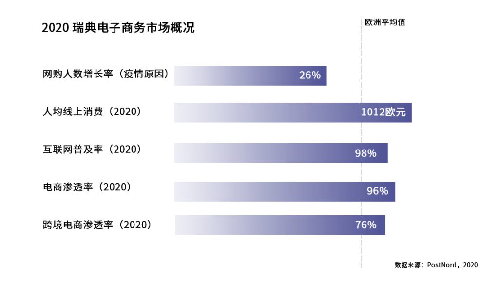 北欧之光!欧洲市场洞察之瑞典篇