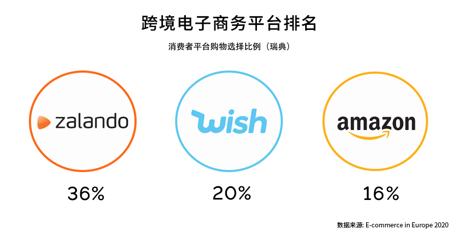 北欧之光!欧洲市场洞察之瑞典篇