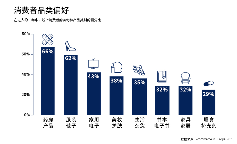 北欧之光!欧洲市场洞察之瑞典篇