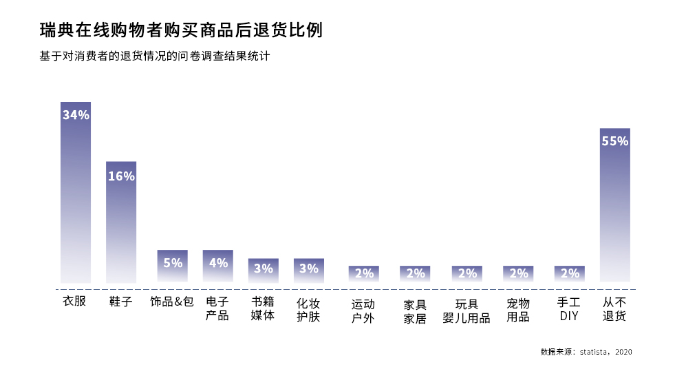 北欧之光!欧洲市场洞察之瑞典篇