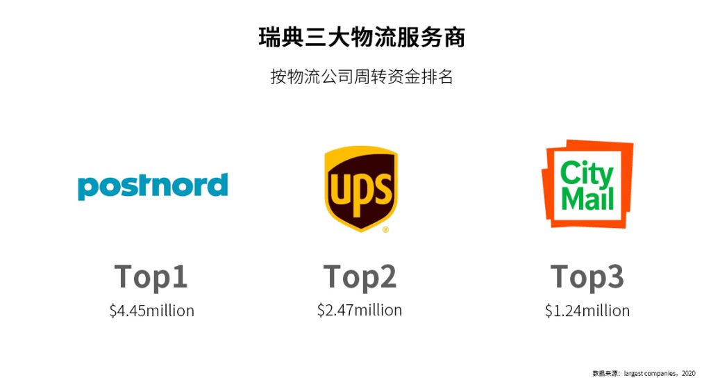 北欧之光!欧洲市场洞察之瑞典篇