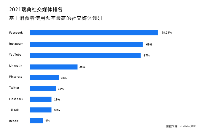 北欧之光!欧洲市场洞察之瑞典篇