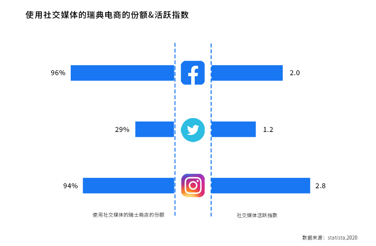 北欧之光!欧洲市场洞察之瑞典篇