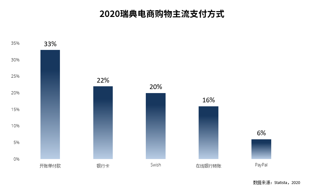 北欧之光!欧洲市场洞察之瑞典篇