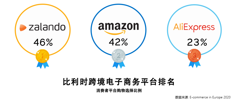 西欧的十字路口,欧洲市场洞察之比利时篇