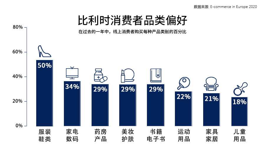 西欧的十字路口,欧洲市场洞察之比利时篇