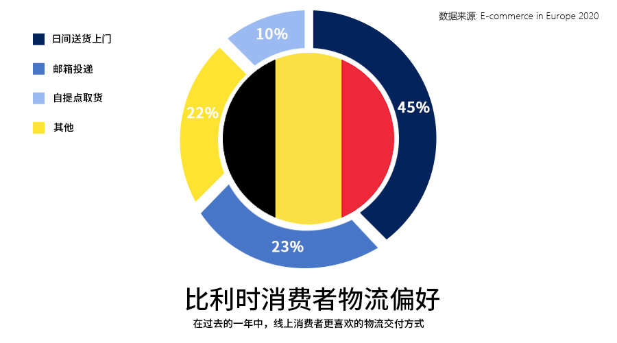 西欧的十字路口,欧洲市场洞察之比利时篇