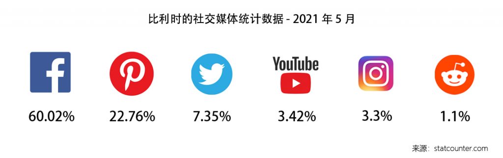 西欧的十字路口,欧洲市场洞察之比利时篇