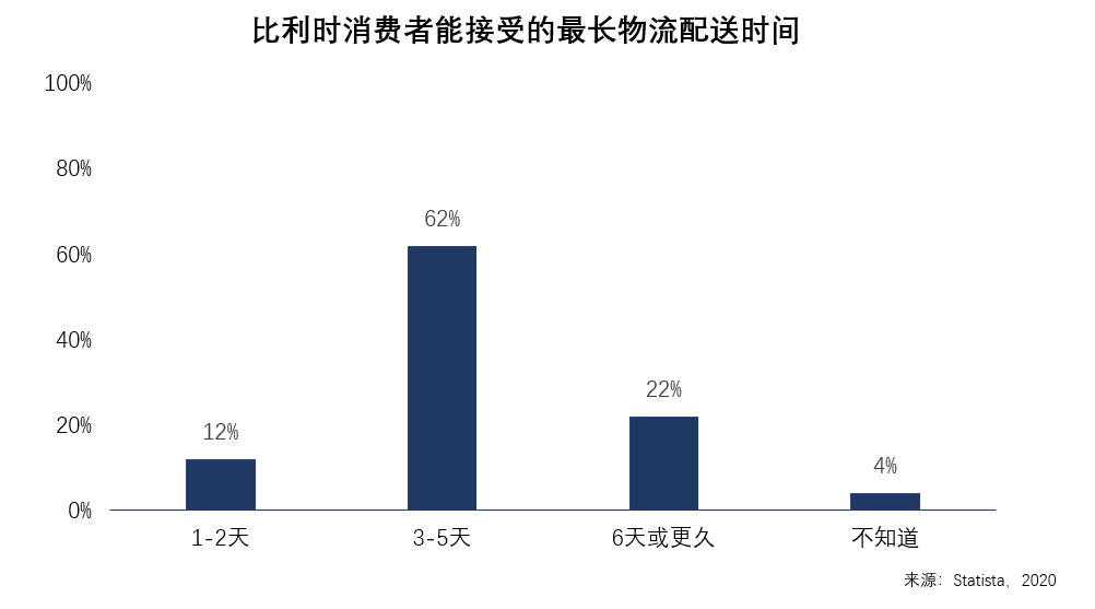西欧的十字路口,欧洲市场洞察之比利时篇