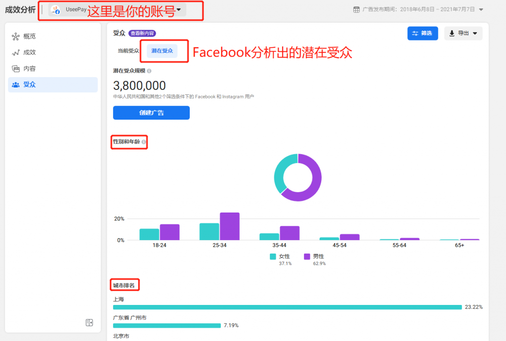 【独立站引流】如何创建成功的Facebook营销活动?