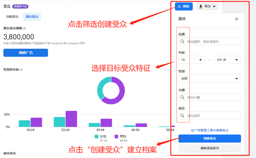 【独立站引流】如何创建成功的Facebook营销活动?