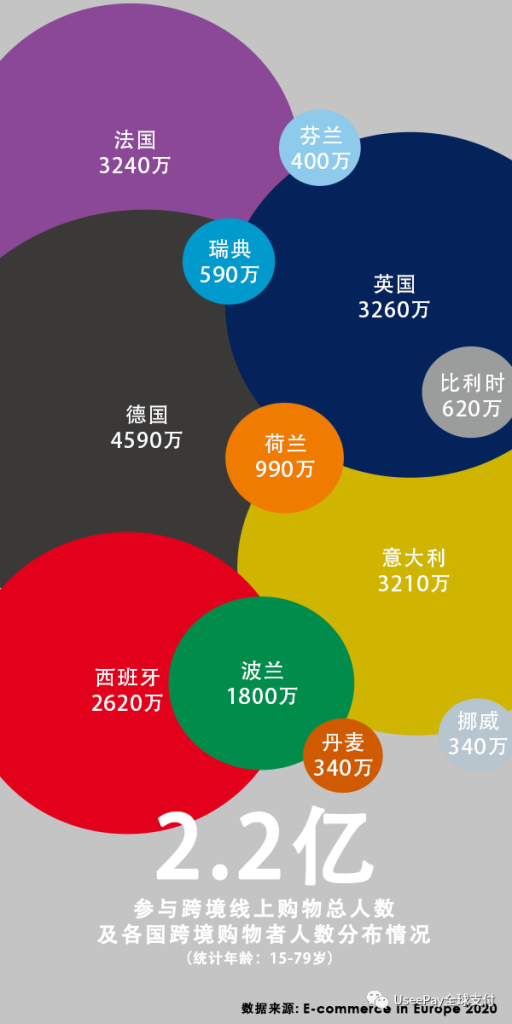 大麦必备!欧洲市场洞察之英国篇