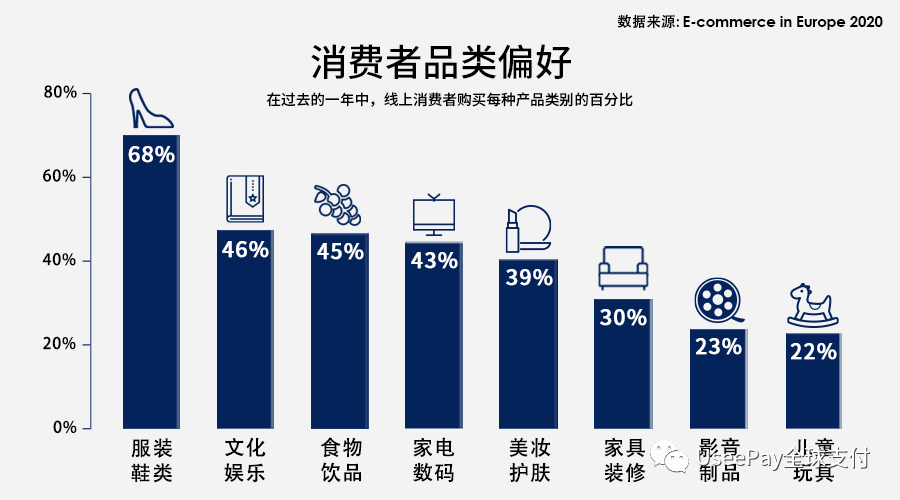 大麦必备!欧洲市场洞察之英国篇
