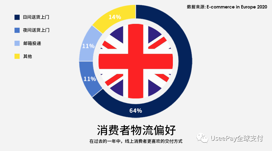 大麦必备!欧洲市场洞察之英国篇