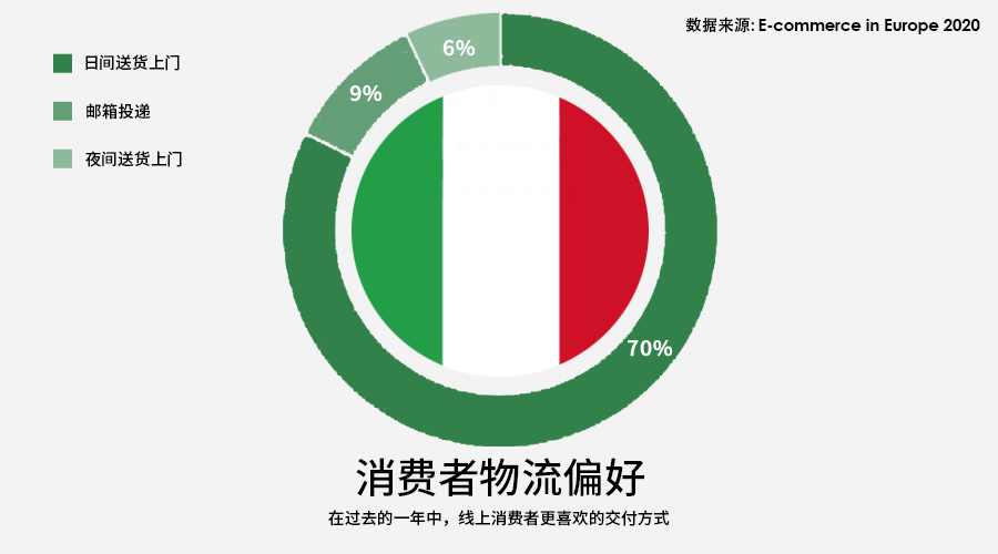 艺术之国!欧洲市场洞察之意大利篇