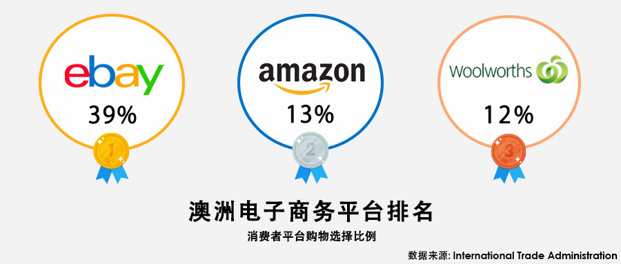 骑在羊背上的国家!大洋洲市场洞察之澳大利亚篇