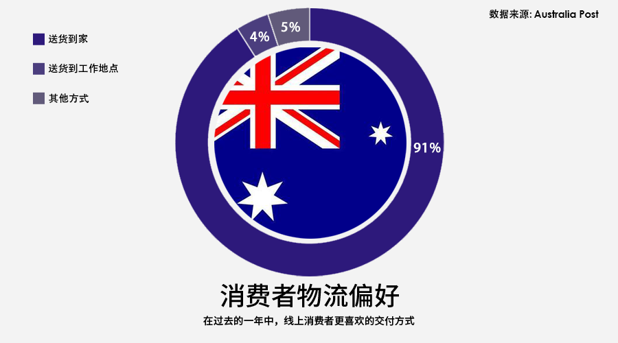 骑在羊背上的国家!大洋洲市场洞察之澳大利亚篇
